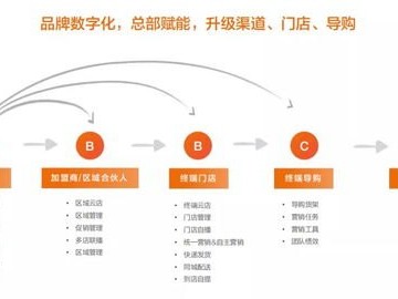 号卡分销，数字化时代的通信业务新模式号卡分销平台哪个好