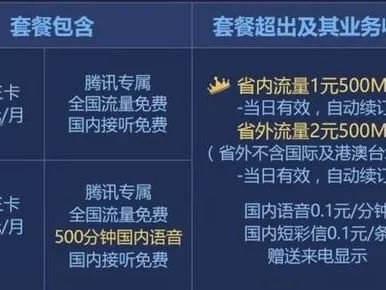 电话卡分销的奥秘与策略电话卡分销平台哪个好