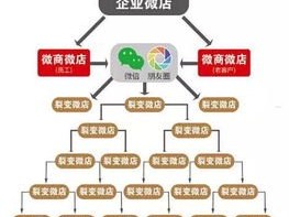 流量卡分销渠道，如何构建高效的分销网络流量卡分销渠道正规吗?