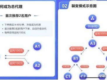 移动宽带代理，选择与优势移动宽带代理怎么提成