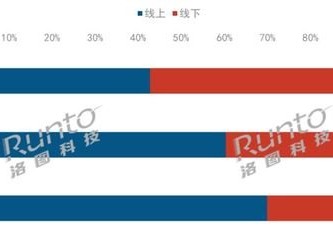 如何有效提升平台流量平台流量推广有哪些渠道