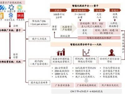 流量推广公司，助力企业实现数字化增长的关键力量流量推广公司运营模式