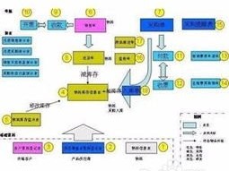 敢探号，探索与创新的先锋敢探号订单管理与分销系统