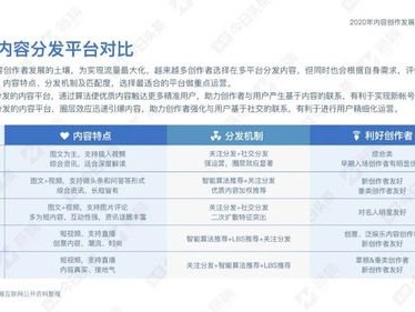 流量推广方案流量推广方案怎么写