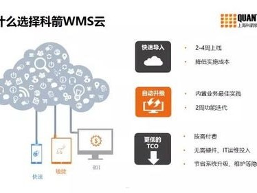 敢探号供应商一级代码，数字化供应链的核心引擎敢探号订单管理与分销系统