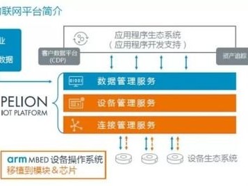 物联网卡代理商加盟，开启智能连接的商机物联网卡代理靠什么赚钱