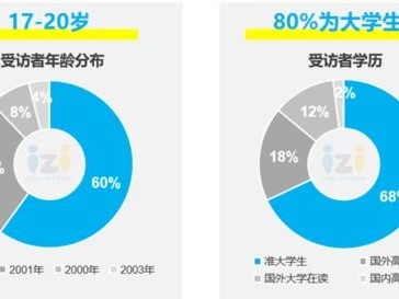 流量卡推广，是馅饼还是陷阱？流量卡推广是个什么业务