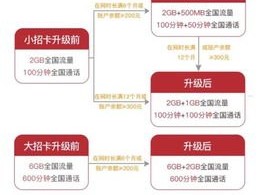 172流量卡平台，一站式解决你的流量需求172流量卡平台官网