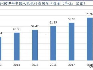172号卡总代，通信行业的新兴力量与市场机遇172号卡总代理