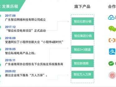 靓号分销平台，满足个性化需求的创新模式靓号分销平台app