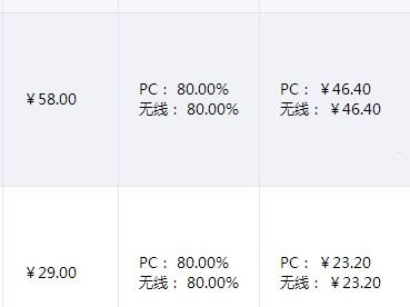 商品卡怎么推广商品卡怎么推广赚佣金