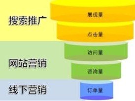 流量变现及推广的有效策略流量变现及推广 公司