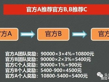 成为流量卡代理，轻松赚取额外收入卖流量卡代理违法吗