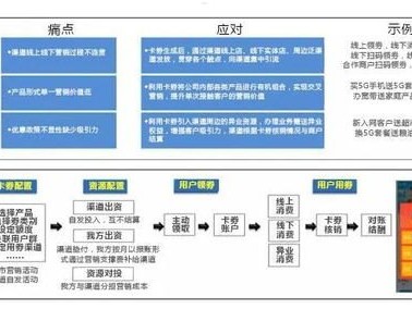 号卡代理渠道，拓展业务的新途径号卡代理渠道有哪些平台