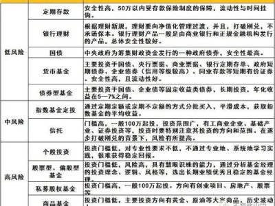 推广流量卡返佣平台，如何利用高佣金模式实现被动收入推广流量卡返佣平台哪个好