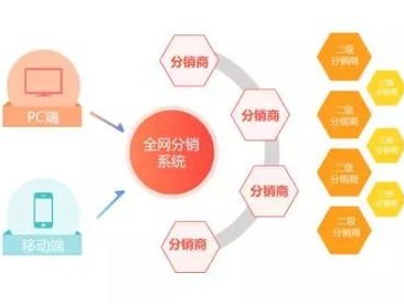 宽带分销代理，探索数字时代的商机宽带分销代理平台多少钱一个月