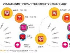 流量卡代理，掘金移动互联网时代的隐形金矿流量卡代理加盟平台