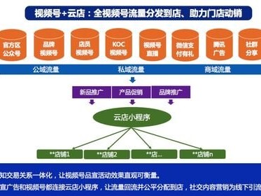 号卡分销APP，开启数字时代的新型分销模式号卡分销app平台排名