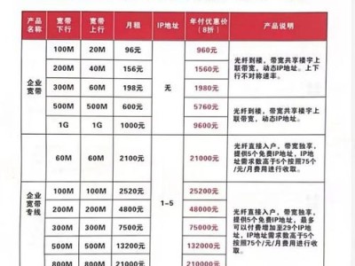 联通宽带代理商，提供可靠连接的桥梁联通代理宽带和联通的区别