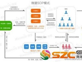 号卡分销系统平台，开启数字营销新时代号卡分销系统平台源码