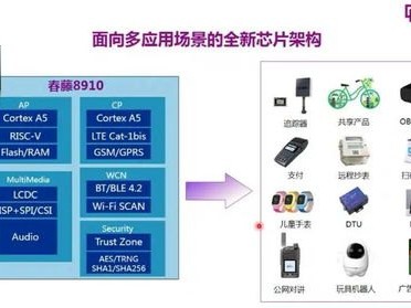 物联卡代理，开启物联网新时代的商机物联卡如何代理使用