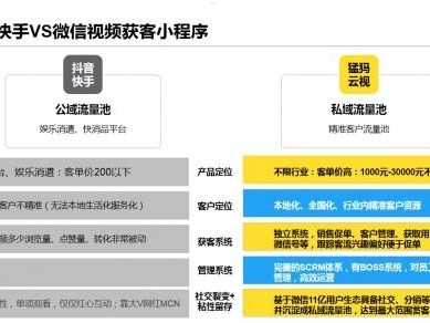 流量推广的秘诀与策略流量推广怎么做