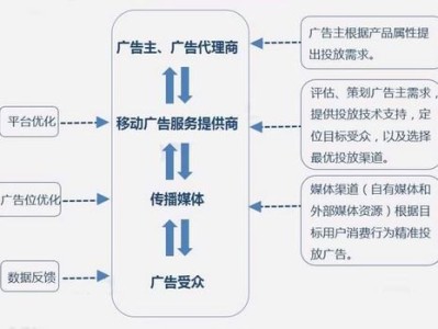 卡商代理，灰色产业链的风险与挑战ka代理