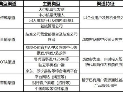 流量卡代理违法吗？解析相关法律风险与合规经营建议流量卡代理违法吗怎么举报