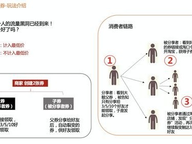 如何提升店铺流量，实现销售增长店铺推广流量怎么算