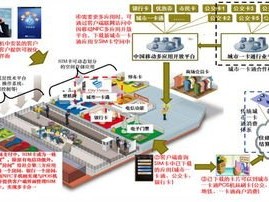 电话卡推广方案电话卡怎么推广给别人