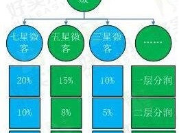 探索 72 号卡分销系统，创新的商业模式与无限商机72号卡分销系统提现到微信哪里