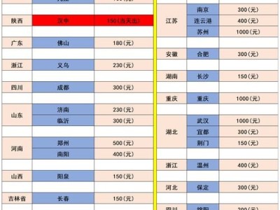 流量卡推广秘籍，如何吸引更多用户做流量卡怎么推广赚钱