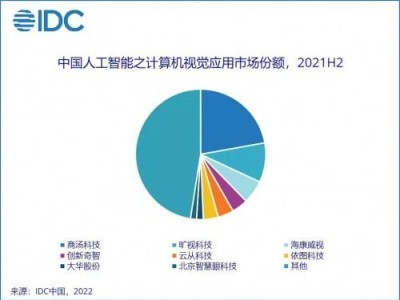 创新电话卡推广方案，提升市场占有率电话卡推广方案怎么写