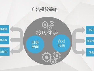 流量卡推广的有效渠道与策略流量卡推广渠道合作