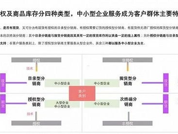 手机卡分销，市场现状、机遇与挑战手机卡分销平台有哪些