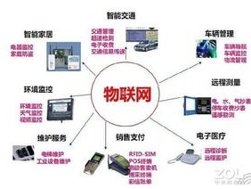 手机流量卡分销，市场机遇与运营策略手机流量卡分销平台
