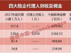 流量卡代理的财富密码流量卡代理佣金多少