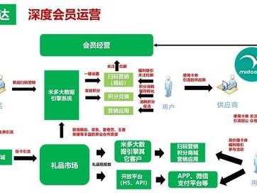 171号卡分销系统，数字化时代的分销革命与商业机遇171号卡分销系统怎么样