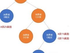 127 号卡分销系统，创新模式助力商业发展127号卡分销系统官网