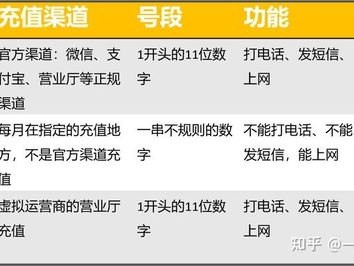 选择流量卡代理平台的关键指南流量卡代理平台哪个好用