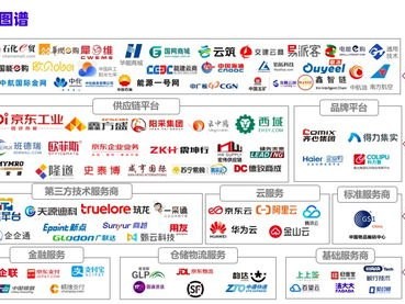 手机卡分销平台，数字化时代的通信业务新机遇手机卡分销平台有哪些