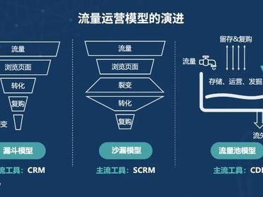 流量推广，解锁增长的关键流量推广是什么意思