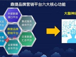 探索卡分销平台的奥秘与优势MY号卡分销平台