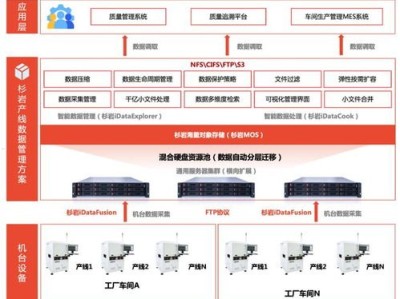 91 号卡分销系统，创新的商业解决方案91号卡分销系统官网