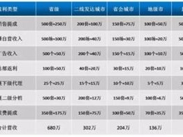 流量卡代理好做吗？深入解析行业现状与盈利模式流量卡代理好做吗安全吗