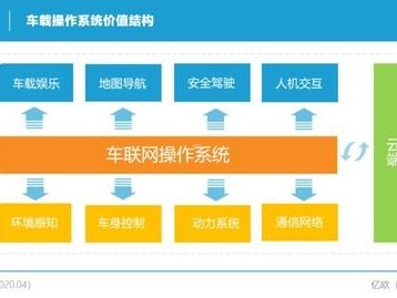 智网物联卡代理，开启智能连接新时代的商业机遇智网物联卡代理怎么样