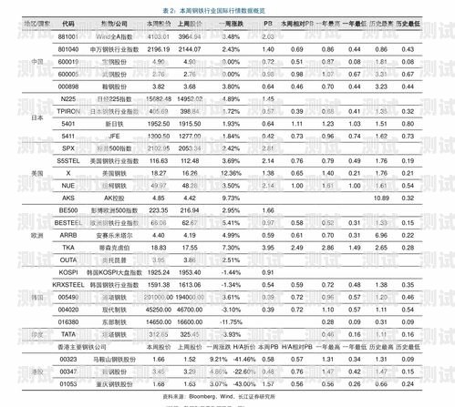 了解龙天靓号代理价格，开启无限可能龙天靓号 代理价格表