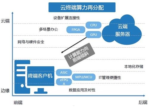 176 号卡分销系统，创新模式与无限商机176号卡分销系统怎么用