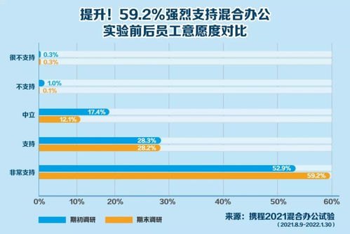 手机卡代理商的业务模式与发展趋势手机卡代理平台