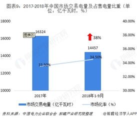 手机卡代理商的业务模式与发展趋势手机卡代理平台